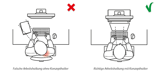 Konzepthalter